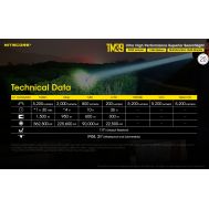 ΦΑΚΟΣ LED NITECORE Tiny Monster TM39, 5200Lumens, 1500metres | Φακοί NITECORE στο smart-tech.gr