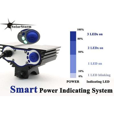 SOLARSTORM X3 | ΦΑΚΟΙ ΠΟΔΗΛΑΤΩΝ στο smart-tech.gr