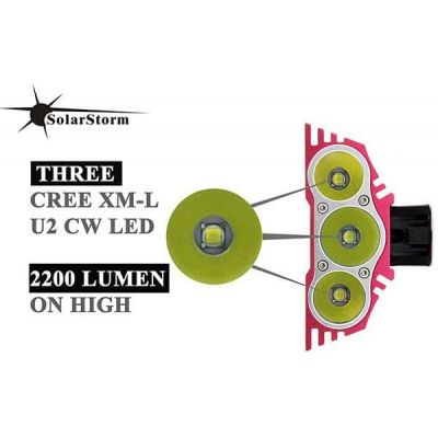 SOLARSTORM X3 | ΦΑΚΟΙ ΠΟΔΗΛΑΤΩΝ στο smart-tech.gr