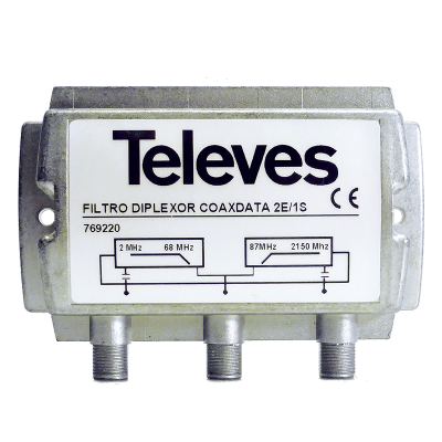 769220 CoaxData Diplexer 2in/1out | COAXDATA στο smart-tech.gr