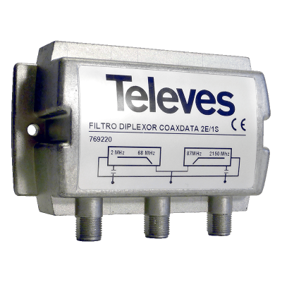 769220 CoaxData Diplexer 2in/1out | COAXDATA στο smart-tech.gr