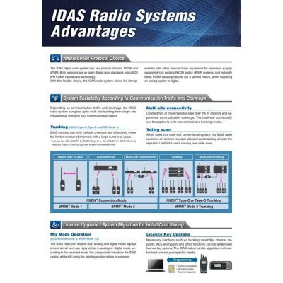 ICOM IC-F4400D/DS/DT | Ψηφιακοί Ασύρματοι Πομποδέκτες DMR στο smart-tech.gr