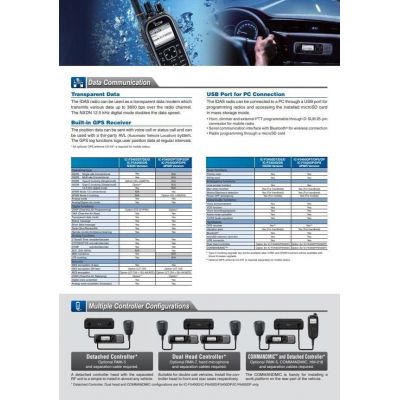 ICOM IC-F4400D/DS/DT | Ψηφιακοί Ασύρματοι Πομποδέκτες DMR στο smart-tech.gr