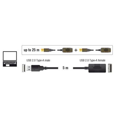 DELOCK καλώδιο USB 2.0 αρσενικό σε θηλυκό 82308, 480Mbps, 5m, μαύρο | ΕΠΙΤΟΙΧΙΟΙ ΦΟΡΤΙΣΤΕΣ USB & ΚΑΛΩΔΙΑ ΦΟΡΤΙΣΗΣ στο smart-tech.gr