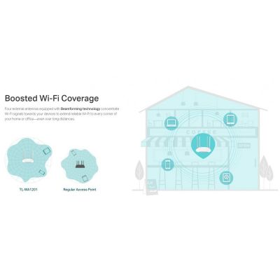 TP-LINK Wi-Fi access point TL-WA1201, Dual Band, Gigabit, PoE, λευκό | Access Points - WiFi Extenders στο smart-tech.gr