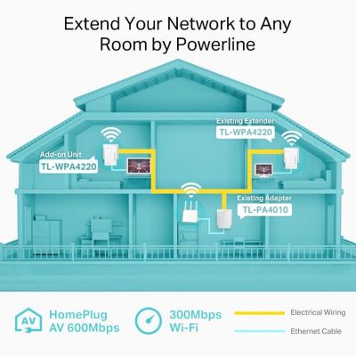 TP-LINK Wi-Fi Powerline Extender, AV600 300Mbps, Ver. 4.0 | Access Points - WiFi Extenders στο smart-tech.gr