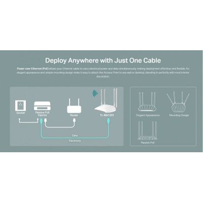 TP-LINK Wi-Fi access point TL-WA1201, Dual Band, Gigabit, PoE, λευκό | Access Points - WiFi Extenders στο smart-tech.gr