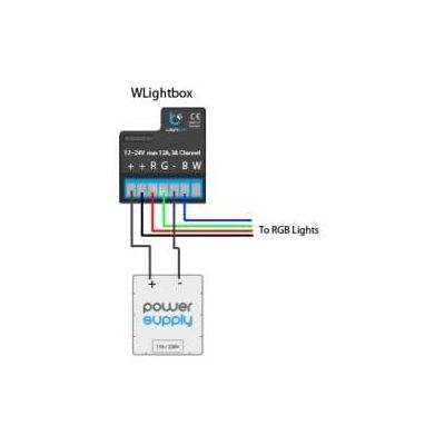 BLEBOX WLIGHTBOX | Τηλεχειρισμοί BLEBOX στο smart-tech.gr