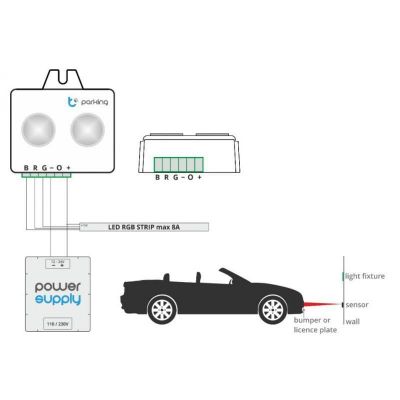BLEBOX PARKINGSENSOR | Τηλεχειρισμοί BLEBOX στο smart-tech.gr
