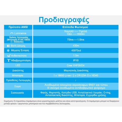 XTAR D06 1600LM FULL SET | ΥΠΟΒΡΥΧΙΟΙ ΦΑΚΟΙ στο smart-tech.gr