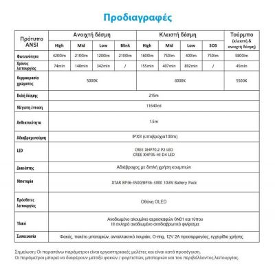 XTAR D36 5800LM FULL SET | ΥΠΟΒΡΥΧΙΟΙ ΦΑΚΟΙ στο smart-tech.gr