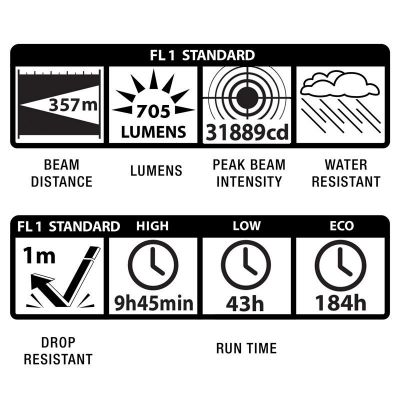 ML50LX-S3CC6 Φακός MAGLITE ML50LX 3x C LED μαύρος | Φακοί MAGLITE στο smart-tech.gr