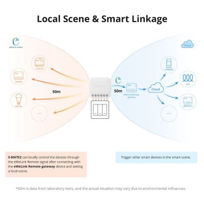SONOFF smart διακόπτης S-MATE2, 3 κανάλια, μπαταρίας, λευκός | ΗΛΕΚΤΡΟΛΟΓΙΚΟΣ ΕΞΟΠΛΙΣΜΟΣ στο smart-tech.gr