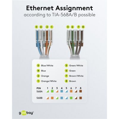 GOOBAY βύσμα RJ45 65939, CAT 6A STP, tool-free, ασημί | Καλώδια δικτύου στο smart-tech.gr