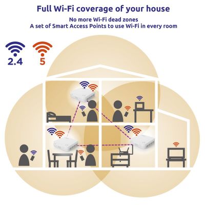 STRONG WiFi Mesh Home Kit ATRIA 1200 V2, 1200Mbps Dual Band, 3τμχ | Access Points - WiFi Extenders στο smart-tech.gr
