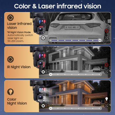 SECTEC smart ηλιακή κάμερα ST-5986M, 3MP dual lens, 20x zoom, 4G, SD, PTZ | Διαδικτυακές IP Κάμερες στο smart-tech.gr