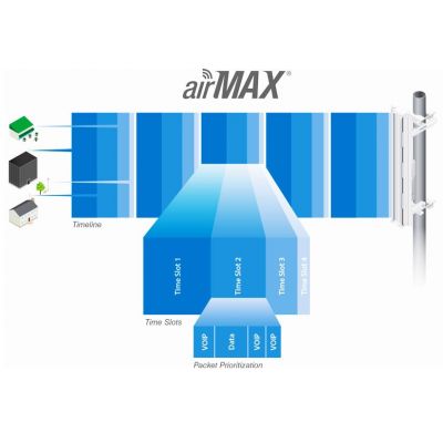 UBIQUITI κεραία 2,4GHz airMax 11dBi CPE για εξωτερική / εσωτερική χρήση | Access Points - WiFi Extenders στο smart-tech.gr