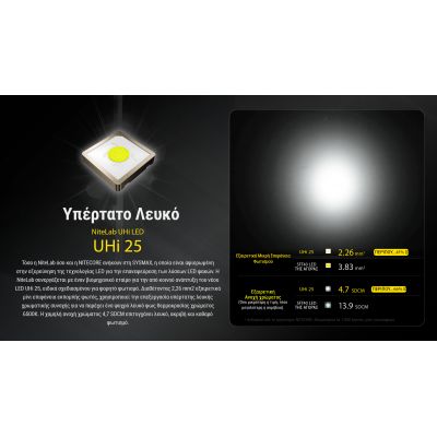 ΦΑΚΟΣ LED NITECORE EDC23 UHI LED, 2500Lumens, Strobe Ready | Φακοί NITECORE στο smart-tech.gr