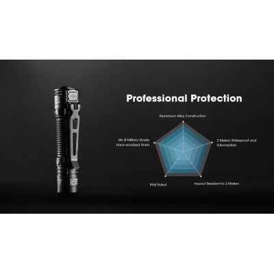 ΦΑΚΟΣ LED NITECORE EDC31, 3500Lumens, UHi LED | Φακοί NITECORE στο smart-tech.gr