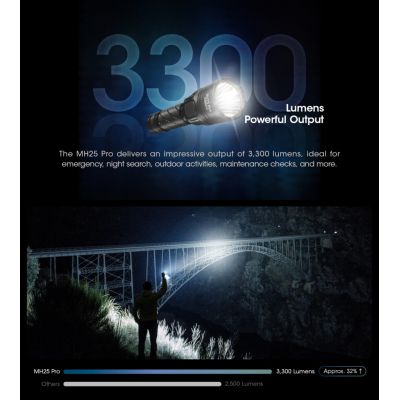 ΦΑΚΟΣ LED NITECORE MULTI TASK HYBRID MH25PRO | Φακοί NITECORE στο smart-tech.gr