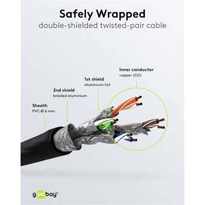 GOOBAY καλώδιο δικτύου 68687, CAT 6 S/FTP, 250MHz, copper, 0.5m, μαύρο | Καλώδια δικτύου στο smart-tech.gr