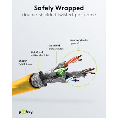 GOOBAY καλώδιο δικτύου 92453, CAT 6 S/FTP, copper, 250MHz, 0.15m, κίτρινο | Καλώδια δικτύου στο smart-tech.gr