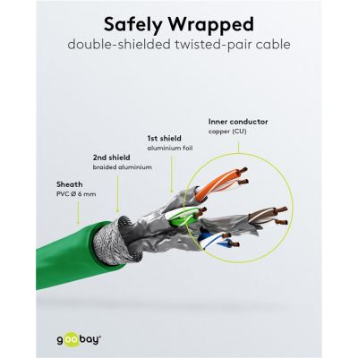 GOOBAY καλώδιο δικτύου 92454, CAT 6 S/FTP, copper, 250MHz, 0.15m, πράσινο | Καλώδια δικτύου στο smart-tech.gr