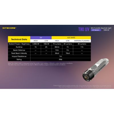 ΦΑΚΟΣ LED NITECORE TIKI UV, USB-C, 1000 mW | ΜΙΚΡΟΙ ΦΑΚΟΙ - ΜΠΡΕΛΟΚ στο smart-tech.gr
