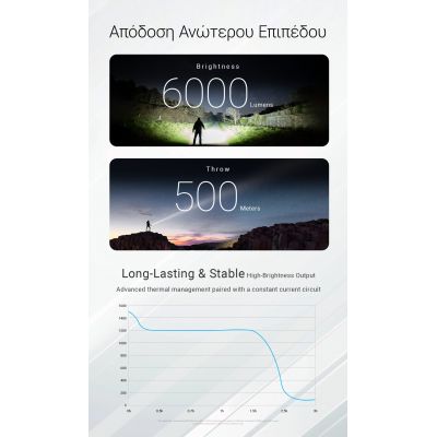 ΦΑΚΟΣ LED NITECORE EX7, 6000Lumens, 500 μέτρα, 3xBeam Patterns | Φακοί NITECORE στο smart-tech.gr