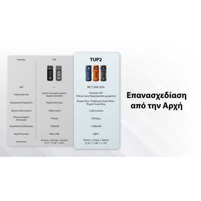 ΦΑΚΟΣ LED NITECORE TUP2, MCT, 1200lm, Orange | ΜΙΚΡΟΙ ΦΑΚΟΙ - ΜΠΡΕΛΟΚ στο smart-tech.gr