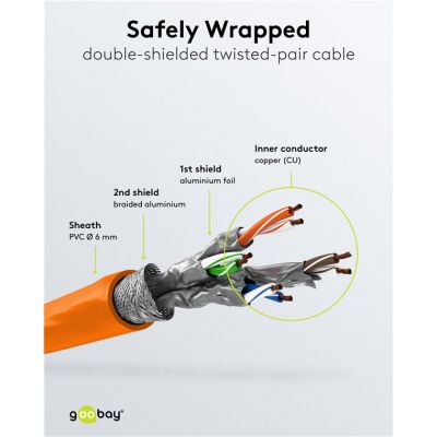GOOBAY καλώδιο δικτύου 93340, CAT 6 S/FTP, copper, 250MHz, 0.25m, πορτοκαλί | Καλώδια δικτύου στο smart-tech.gr